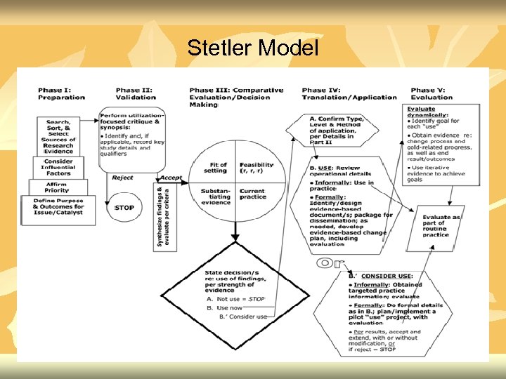 Stetler Model 