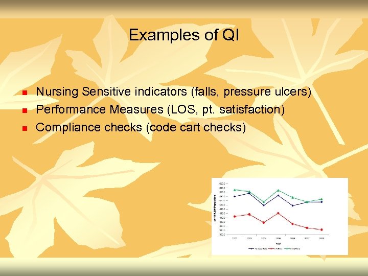 Examples of QI n n n Nursing Sensitive indicators (falls, pressure ulcers) Performance Measures