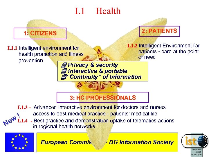 I. 1 Health 2: PATIENTS 1: CITIZENS I. 1. 2 Intelligent Environment for patients