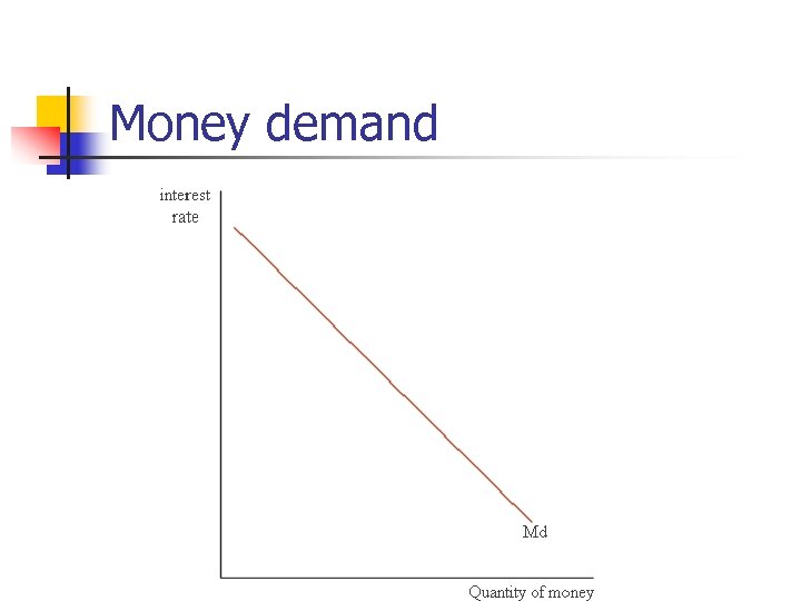 Money demand 