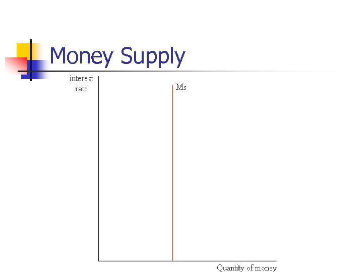 Money Supply 