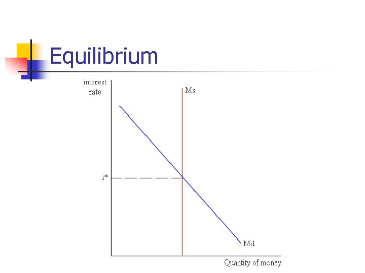 Equilibrium 