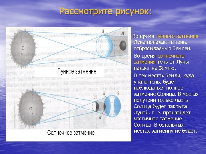 Рассмотрите рисунок: Во время лунного затмения Луна попадает в тень, отбрасываемую Землей. Во время
