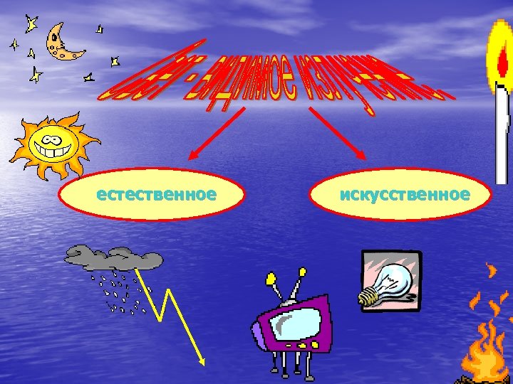 естественное искусственное 