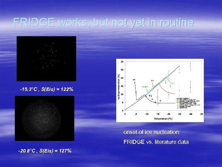 FRIDGE works, but not yet in routine -15. 3°C , S(Eis) = 122% onset