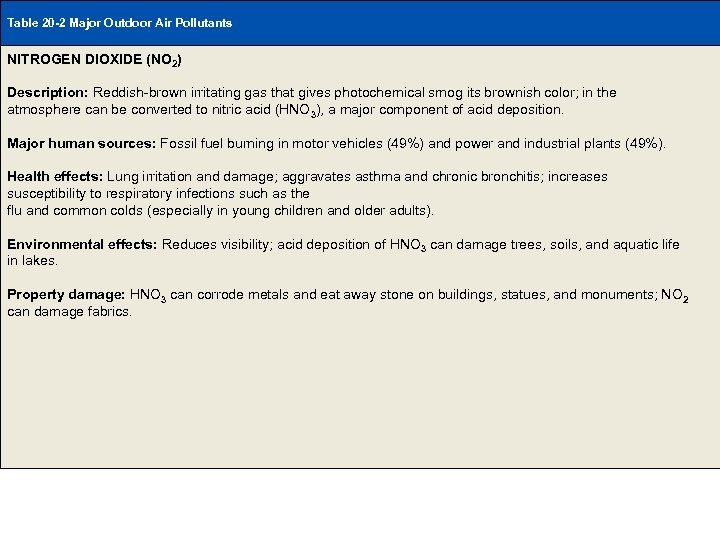 Table 20 -2 Major Outdoor Air Pollutants NITROGEN DIOXIDE (NO 2) Table 20 -2