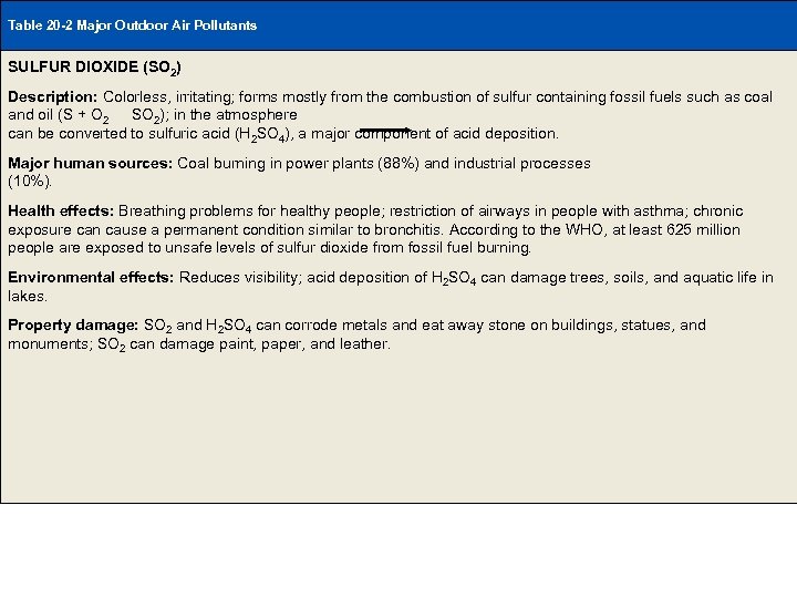 Table 20 -2 Major Outdoor Air Pollutants SULFUR DIOXIDE (SO 2) Table 20 -2