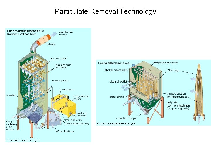 Particulate Removal Technology 