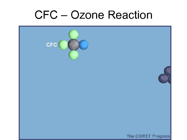 CFC – Ozone Reaction 