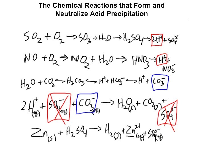 The Chemical Reactions that Form and Neutralize Acid Precipitation 