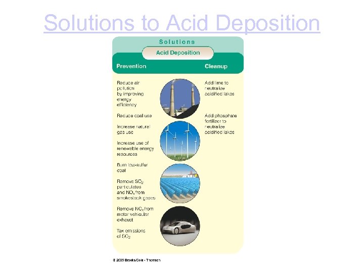 Solutions to Acid Deposition Fig. 20 -12 p. 448 