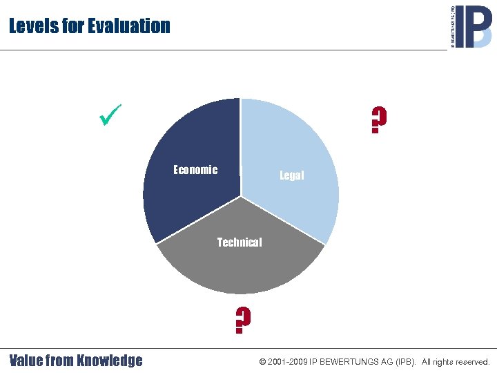 Levels for Evaluation ? ü Economic Legal Technical ? Value from Knowledge © 2001