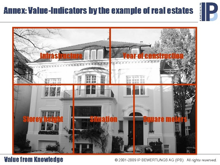 Annex: Value-Indicators by the example of real estates Infrastructure Storey height Value from Knowledge