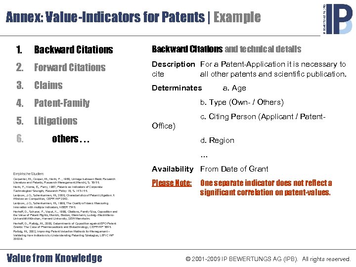 Annex: Value-Indicators for Patents | Example 1. Backward Citations and technical details 2. Forward