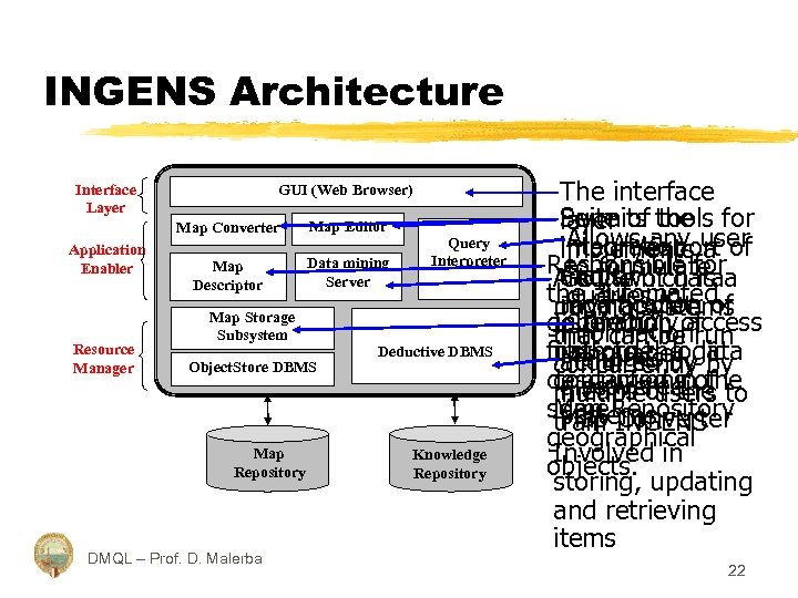 INGENS Architecture Interface Layer GUI (Web Browser) Map Converter Application Enabler Resource Manager Map