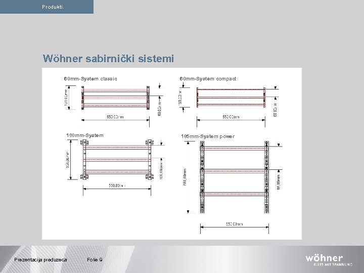 Produkti. Wöhner sabirnički sistemi 60 mm-System classic 100 mm-System Prezentacija preduzeca Folie 9 60