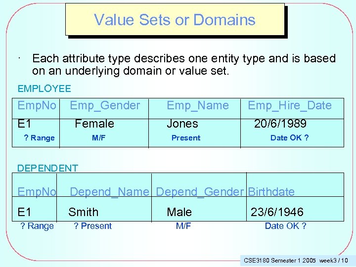 Value Sets or Domains · Each attribute type describes one entity type and is