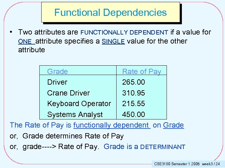 Functional Dependencies • Two attributes are FUNCTIONALLY DEPENDENT if a value for ONE attribute