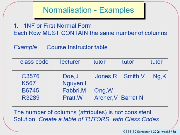 Normalisation - Examples 1. 1 NF or First Normal Form Each Row MUST CONTAIN