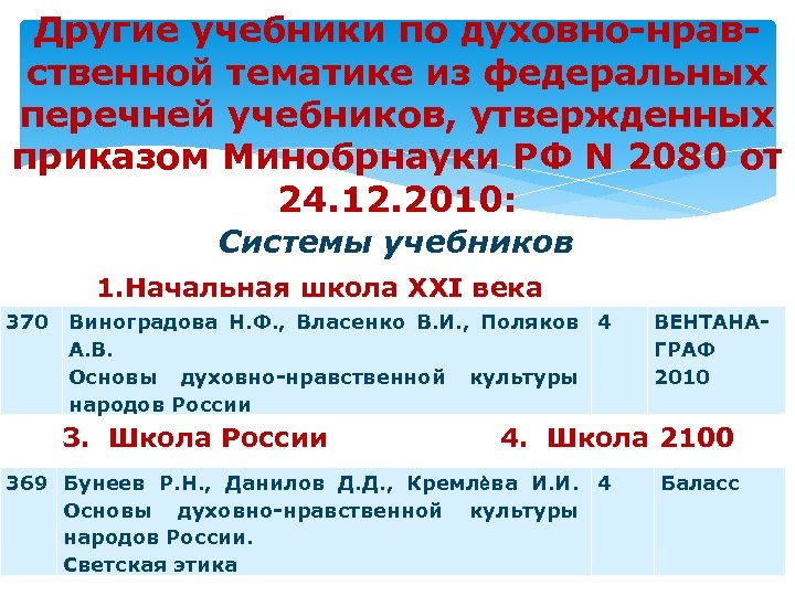 Другие учебники по духовно нрав ственной тематике из федеральных перечней учебников, утвержденных приказом Минобрнауки