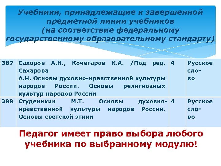 Карта обеспеченности предмета начальной школы учебно методической литературой