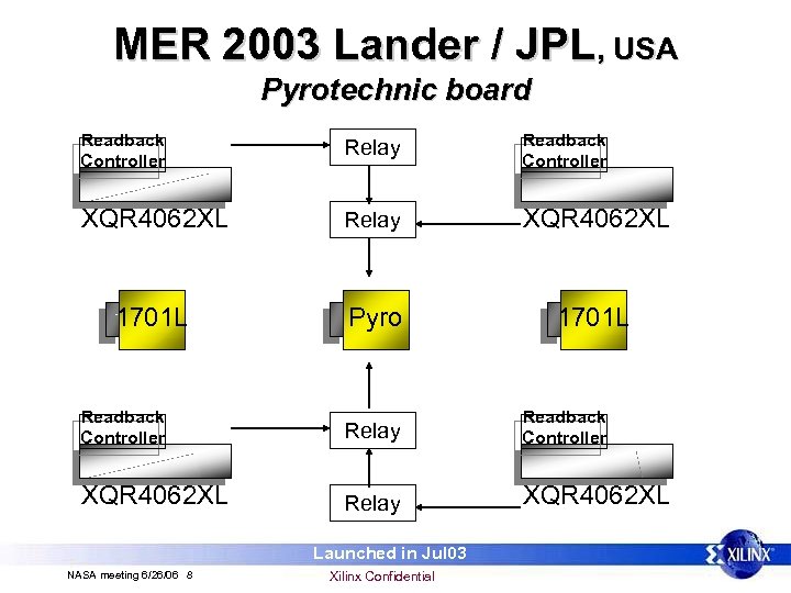 MER 2003 Lander / JPL, USA Pyrotechnic board Readback Controller Relay Readback Controller XQR