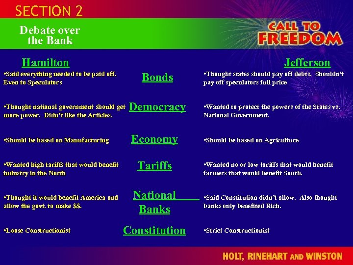 SECTION 2 Debate over the Bank Hamilton Jefferson • Said everything needed to be