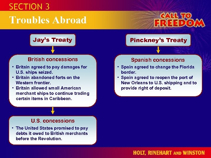 SECTION 3 Troubles Abroad Jay’s Treaty Pinckney’s Treaty British concessions Spanish concessions • Britain