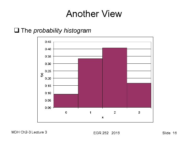 Another View q The probability histogram MDH Ch 2 -3 Lecture 3 EGR 252