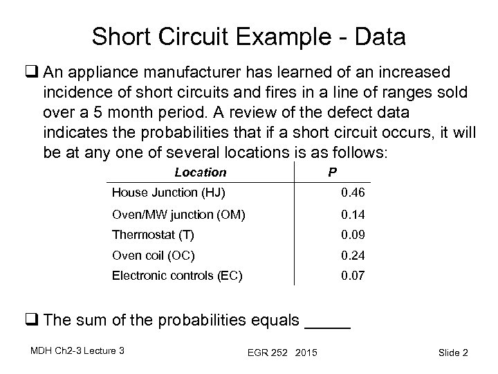 Short Circuit Example - Data q An appliance manufacturer has learned of an increased