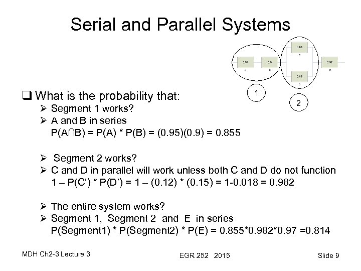 Serial and Parallel Systems q What is the probability that: Ø Segment 1 works?