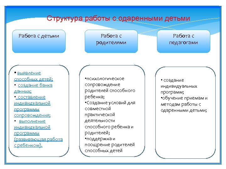 Путь одаренного 7