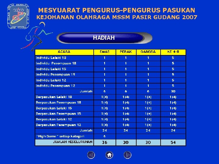 MESYUARAT PENGURUS-PENGURUS PASUKAN KEJOHANAN OLAHRAGA MSSM PASIR GUDANG 2007 HADIAH 