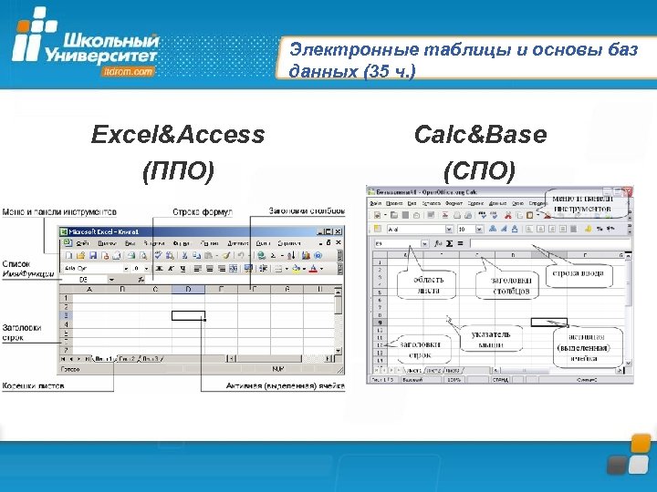 Электронные таблицы и основы баз данных (35 ч. ) Excel&Access (ППО) Calc&Base (СПО) 
