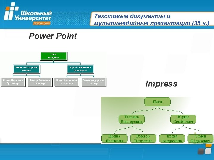 Текстовые документы и мультимедийные презентации (35 ч. ) Power Point Impress 