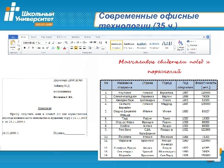 Современные офисные технологии (35 ч. ) 