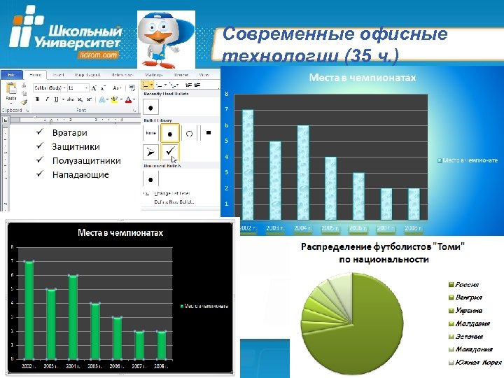 Современные офисные технологии (35 ч. ) 