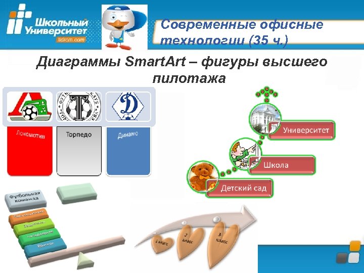 Современные офисные технологии (35 ч. ) Диаграммы Smart. Art – фигуры высшего пилотажа 