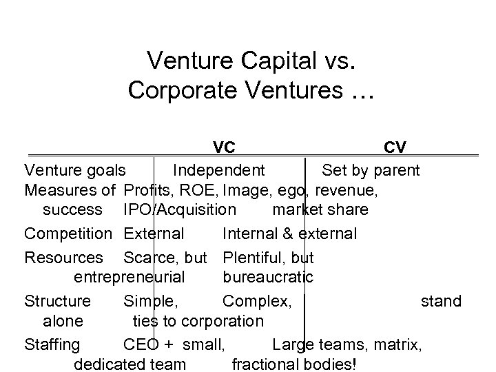 Venture Capital vs. Corporate Ventures … VC CV Venture goals Independent Set by parent