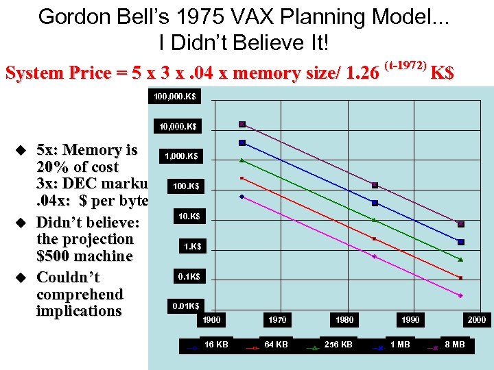Gordon Bell’s 1975 VAX Planning Model. . . I Didn’t Believe It! System Price