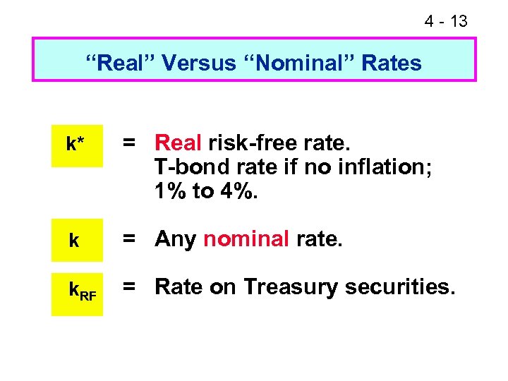 4 - 13 “Real” Versus “Nominal” Rates k* = Real risk-free rate. T-bond rate