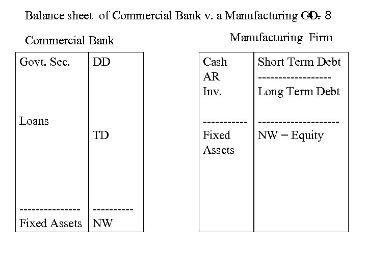 Balance sheet of Commercial Bank v. a Manufacturing CO. 8 4 Manufacturing Firm Commercial
