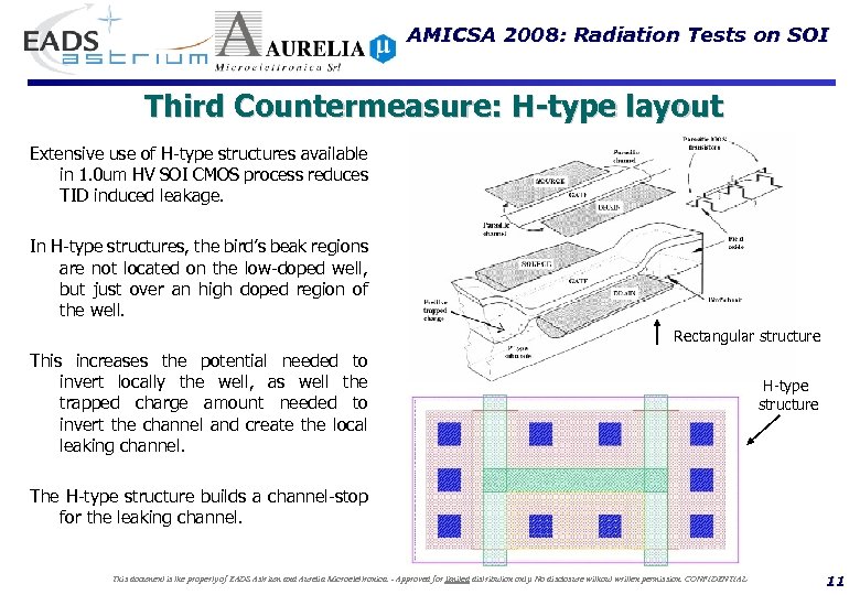 AMICSA 2008: Radiation Tests on SOI Third Countermeasure: H-type layout Extensive use of H-type