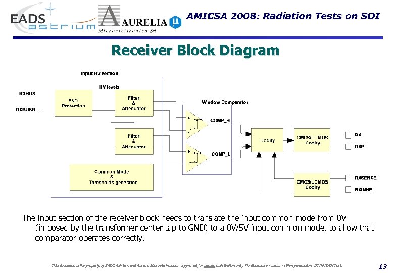 AMICSA 2008: Radiation Tests on SOI Receiver Block Diagram The input section of the
