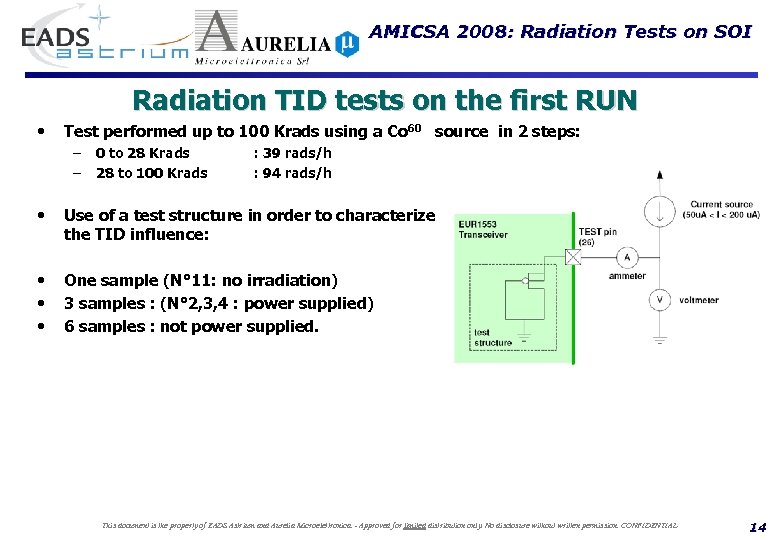 AMICSA 2008: Radiation Tests on SOI Radiation TID tests on the first RUN •