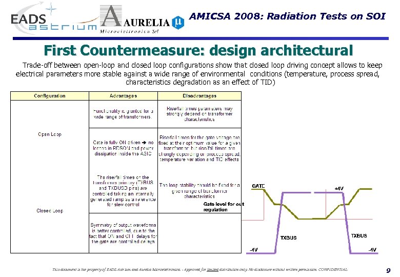 AMICSA 2008: Radiation Tests on SOI First Countermeasure: design architectural Trade-off between open-loop and