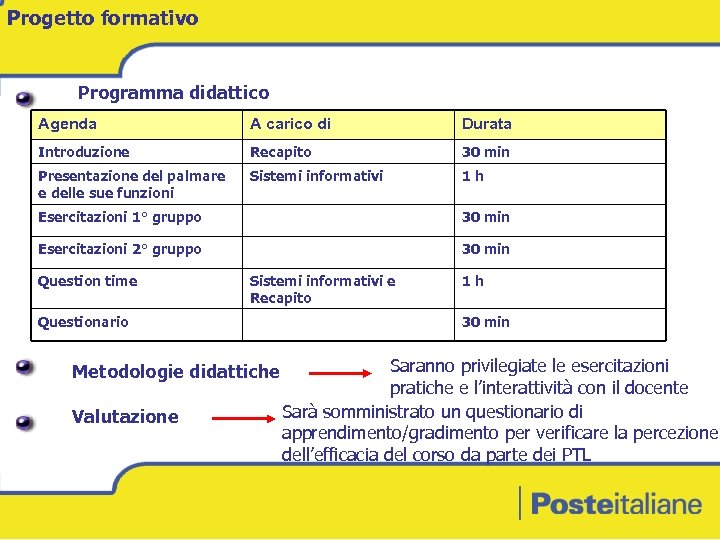 Progetto formativo Programma didattico Agenda A carico di Durata Introduzione Recapito 30 min Presentazione