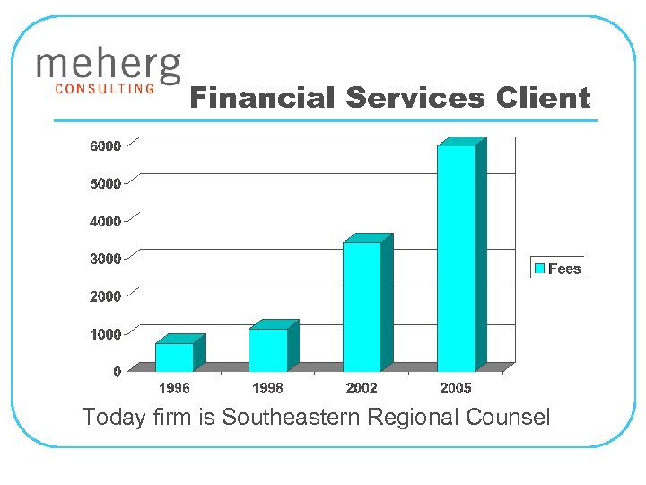 Financial Services Client Today firm is Southeastern Regional Counsel 