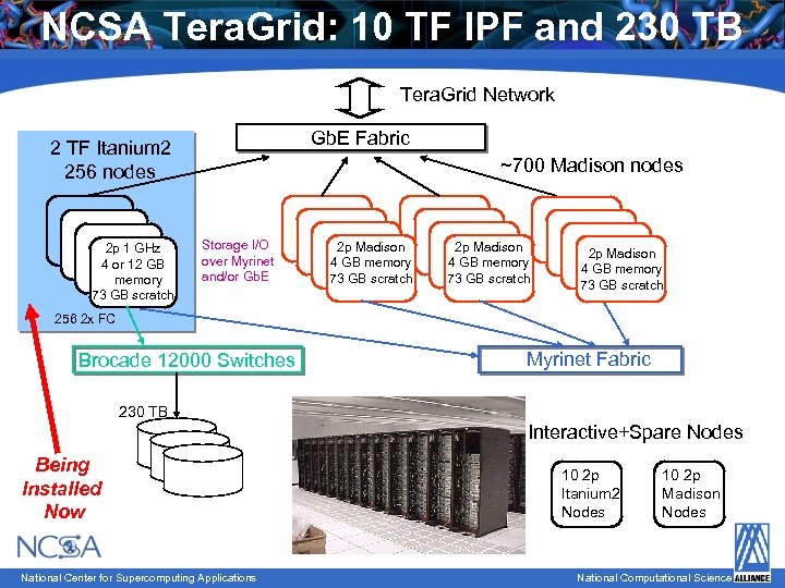 NCSA Tera. Grid: 10 TF IPF and 230 TB Tera. Grid Network Gb. E