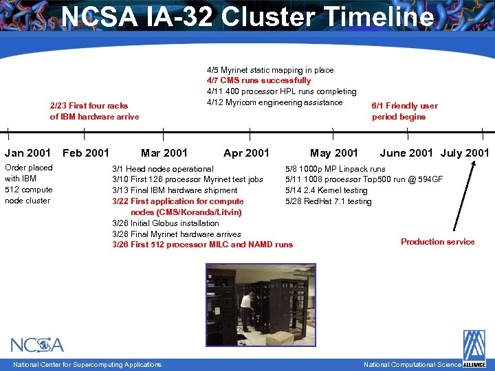 NCSA IA-32 Cluster Timeline 4/5 Myrinet static mapping in place 4/7 CMS runs successfully